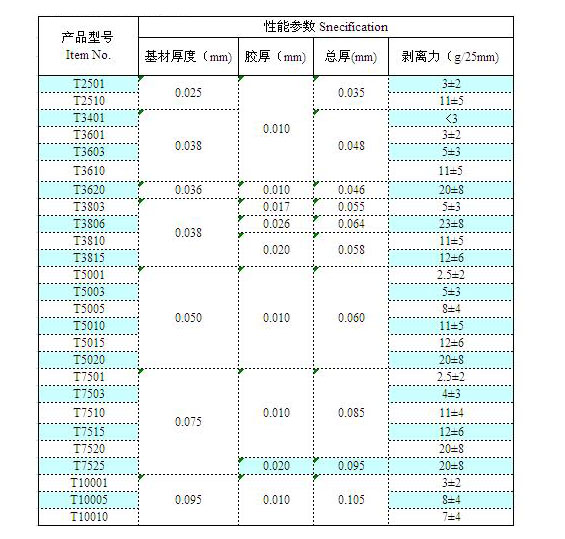PET亚克力胶单层保护膜