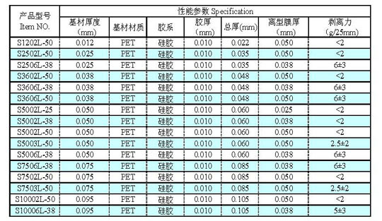 硅胶低粘保护膜