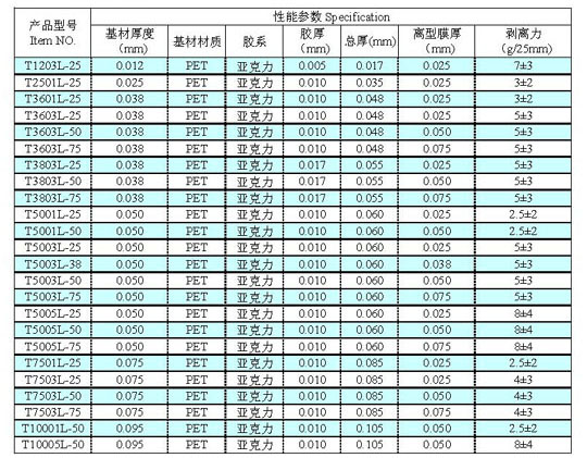 亚克力胶低粘保护膜