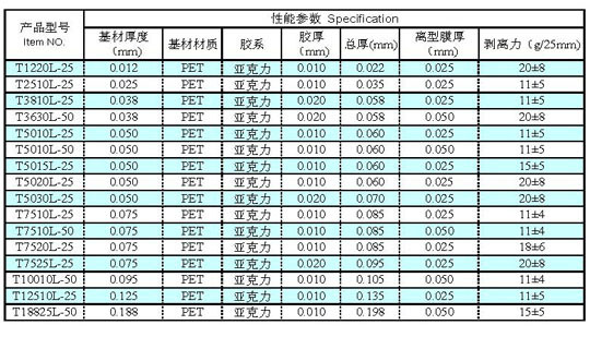 亚克力胶中粘保护膜